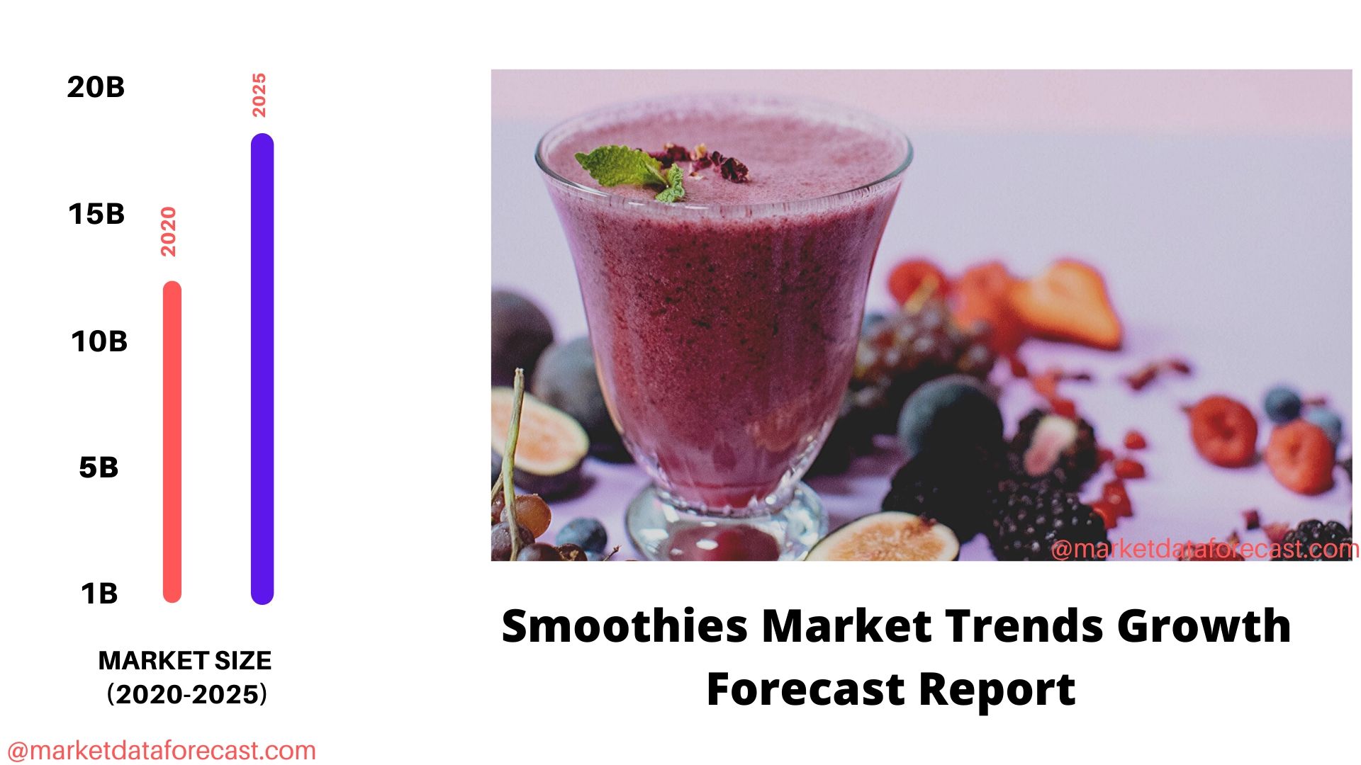 Smoothies Market Growth, Size, Share, Trends and Forecast to 2027